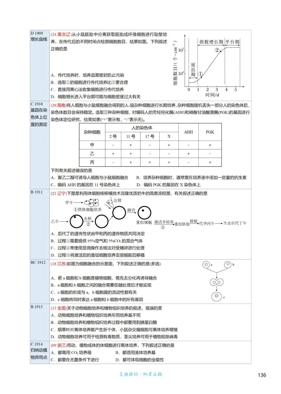高三考前回归——高中生物基础知识+经典真题 第107张