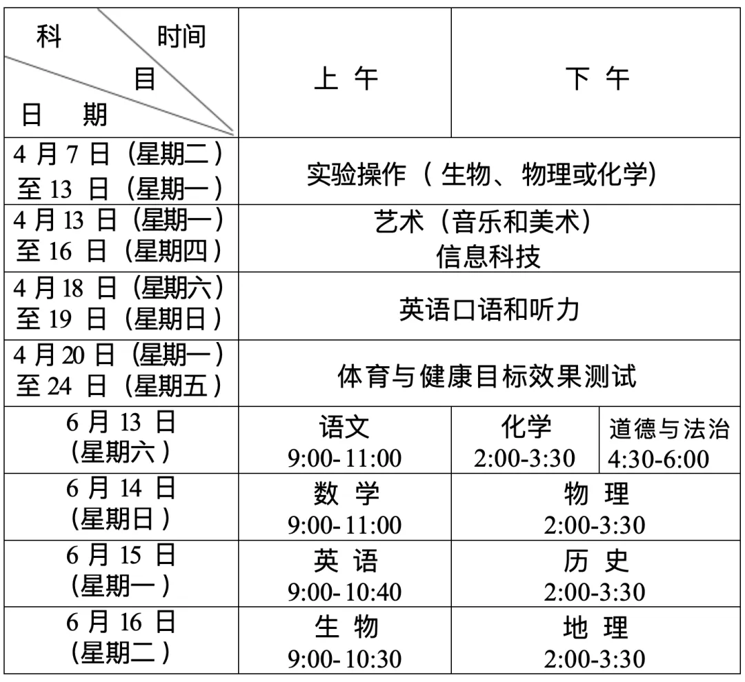 重磅发布!2026年平度中考政策!与去年相比变化较大! 第2张