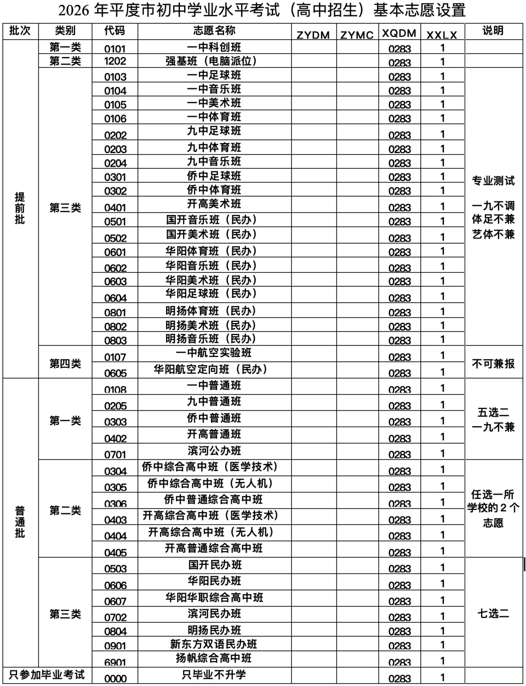 重磅发布!2026年平度中考政策!与去年相比变化较大! 第4张