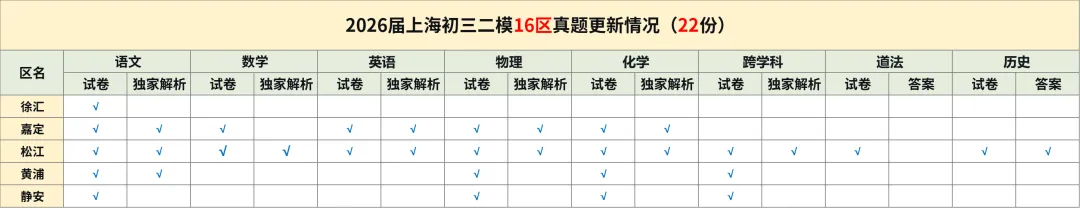 【中考二模】2026年静安区初三二模<物化跨学科>试卷(含答案) 第2张
