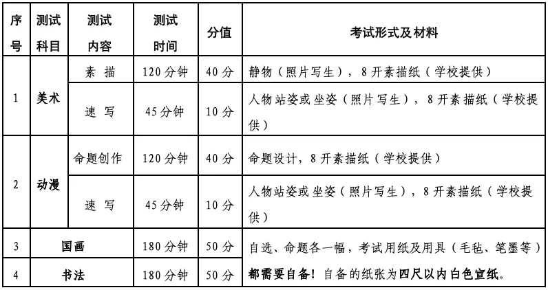 【2026中考】今天20:00报名截止,青岛六中统招班和中意班专业测试须知! 第4张