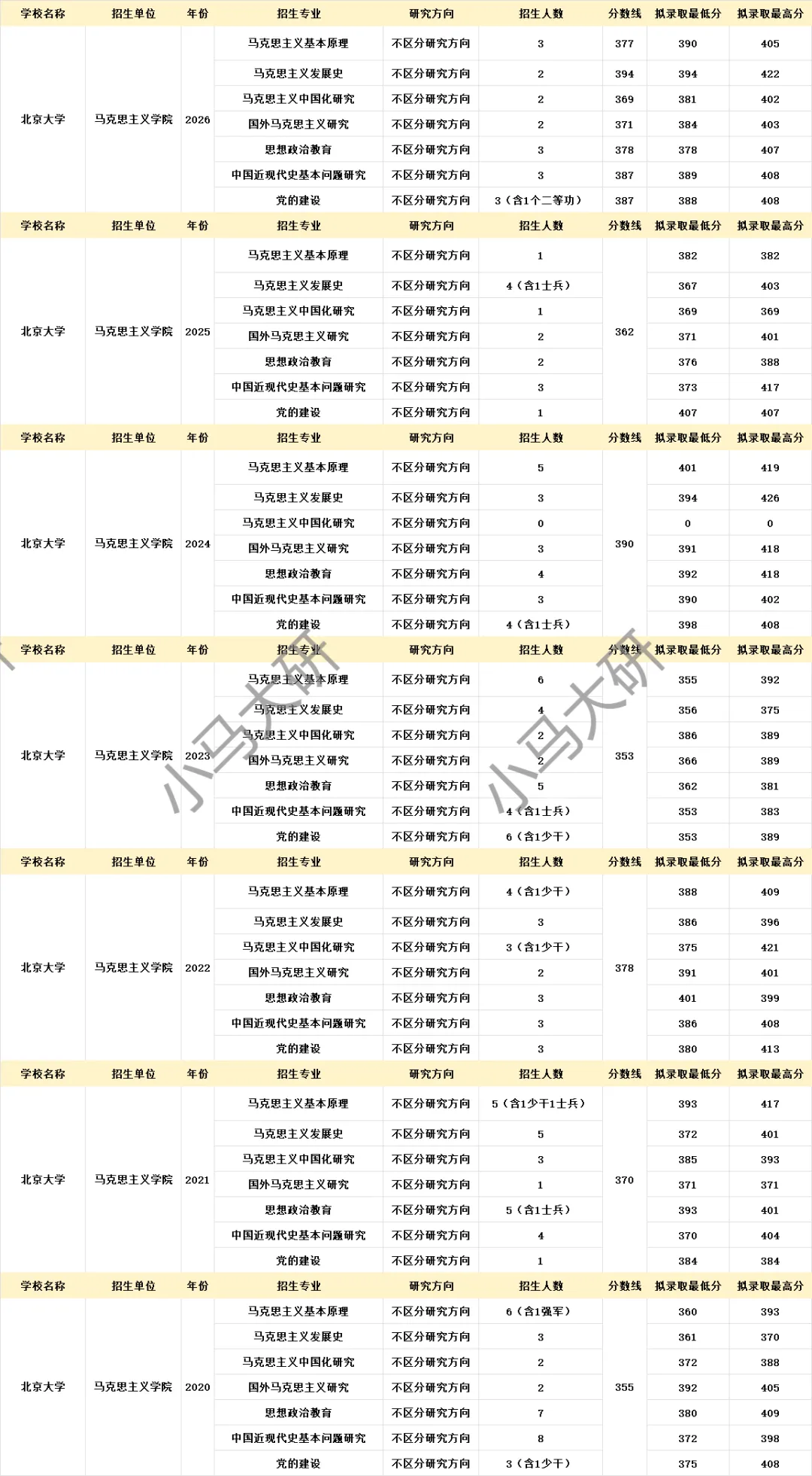 真题择校|北京大学27马理论考研分析:内含真题/参考书目/命题特点/择校建议 第11张