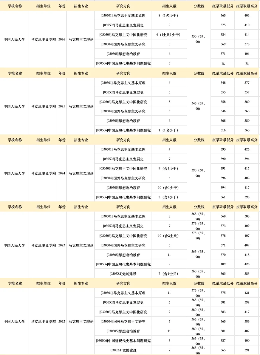 真题择校|中国人民大学27马理论考研分析:内含真题/参考书目/命题特点/择校建议 第14张
