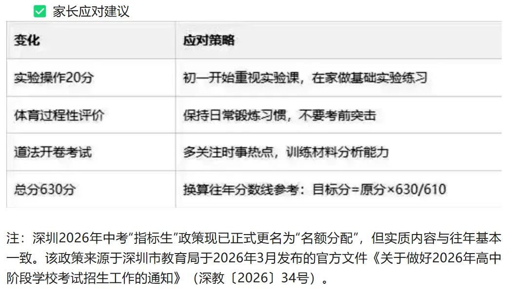 深圳中考资讯 | 2026年公办普高名额分配录取控制线参考!家长替孩子收藏! 第7张