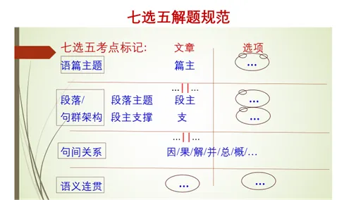 信息多在真题里,考点全在语篇中(二):七选五,完形填空,语法填空 第2张