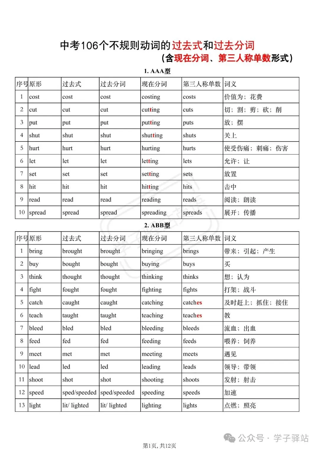 中考倒计时!课标106个不规则动词过去式和过去分词+现在分词+第三人称单数形式(含中英默写) 第1张