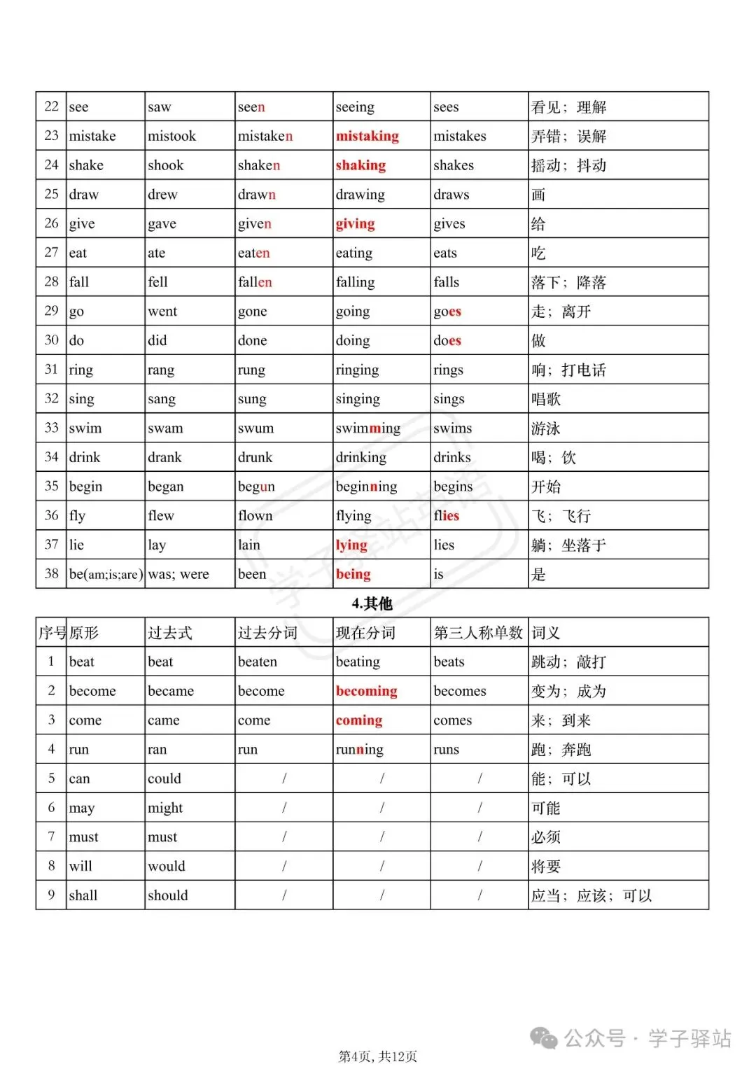 中考倒计时!课标106个不规则动词过去式和过去分词+现在分词+第三人称单数形式(含中英默写) 第3张