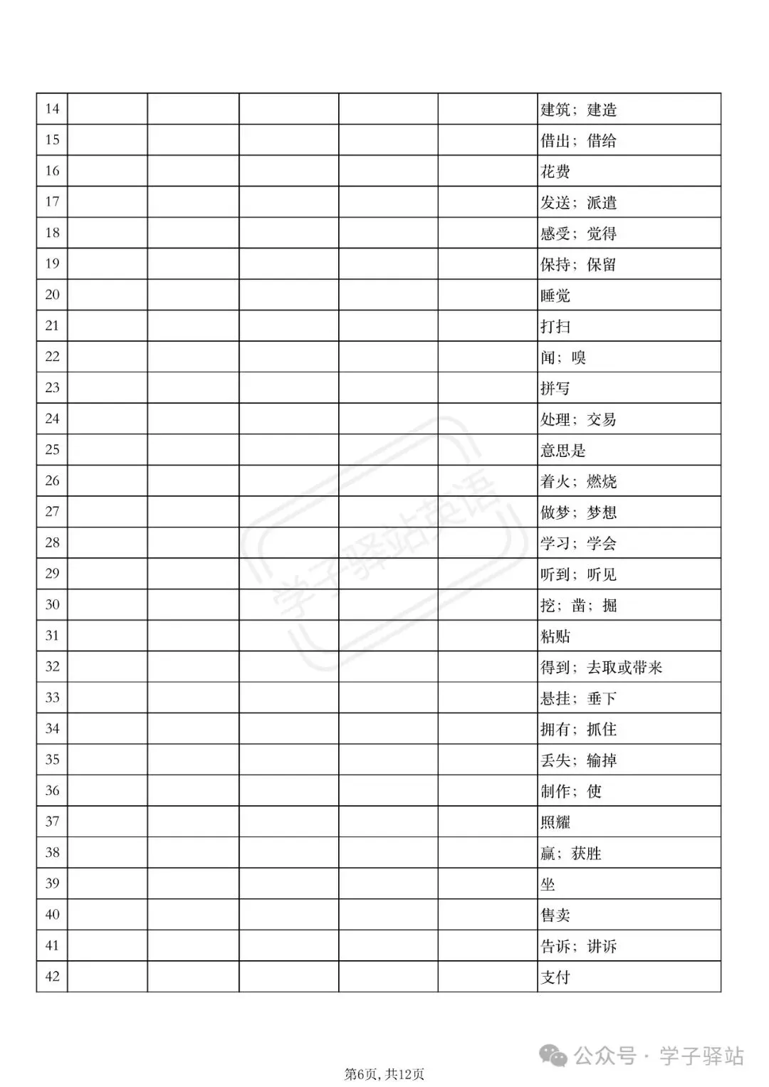 中考倒计时!课标106个不规则动词过去式和过去分词+现在分词+第三人称单数形式(含中英默写) 第5张