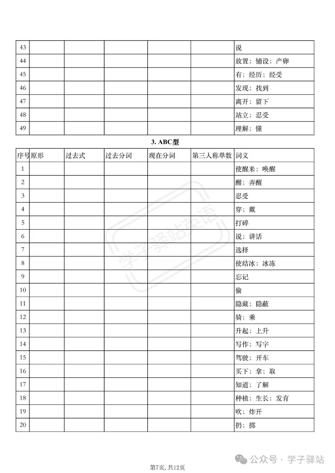 中考倒计时!课标106个不规则动词过去式和过去分词+现在分词+第三人称单数形式(含中英默写) 第6张