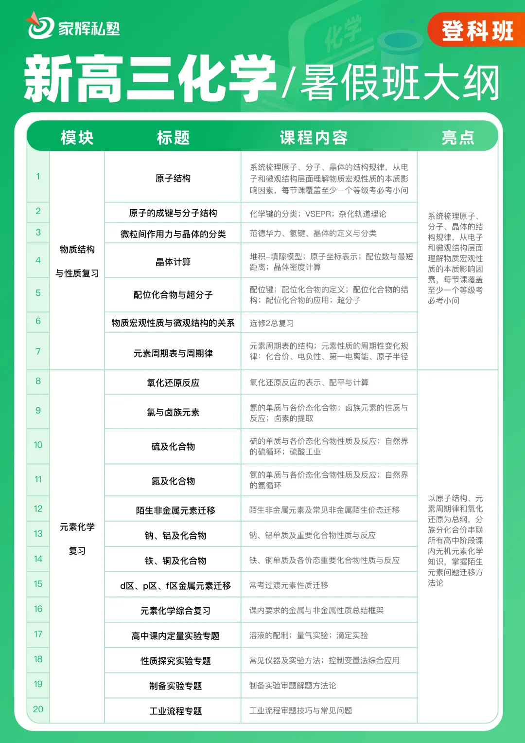 独家解析!2026届上海等级考物理试卷回忆版 第26张
