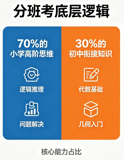 扒了南京玄外、秦外近3年真题,了解分班考拉开差距的底层逻辑 第3张