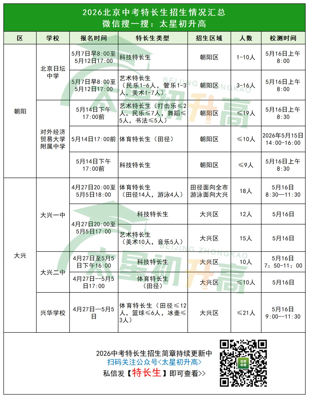 朝阳区2026中考科技、艺术、体育特长生招生简章陆续发布! 第3张