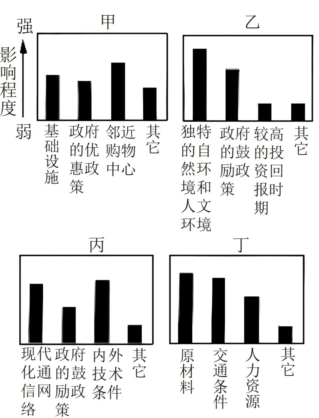 打卡真题|区位选择(Day 99) 第5张