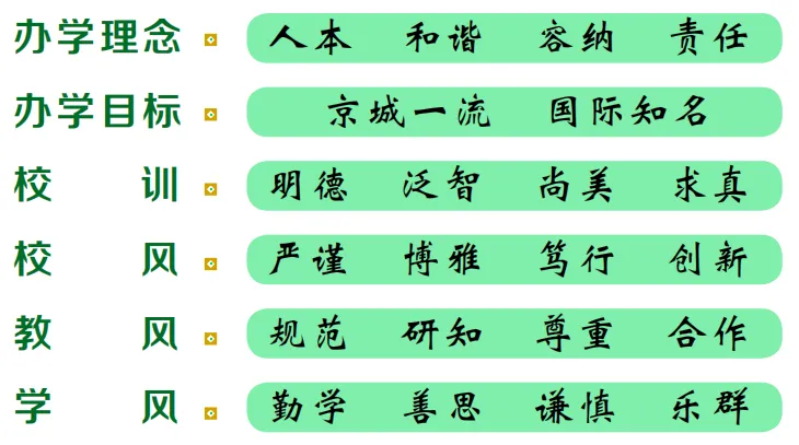 朝阳中考择校指南:对外经济贸易大学附属中学校情解读 第15张