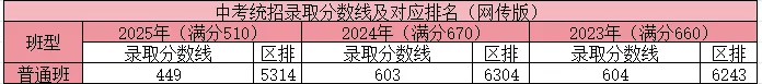 朝阳中考择校指南:对外经济贸易大学附属中学校情解读 第26张