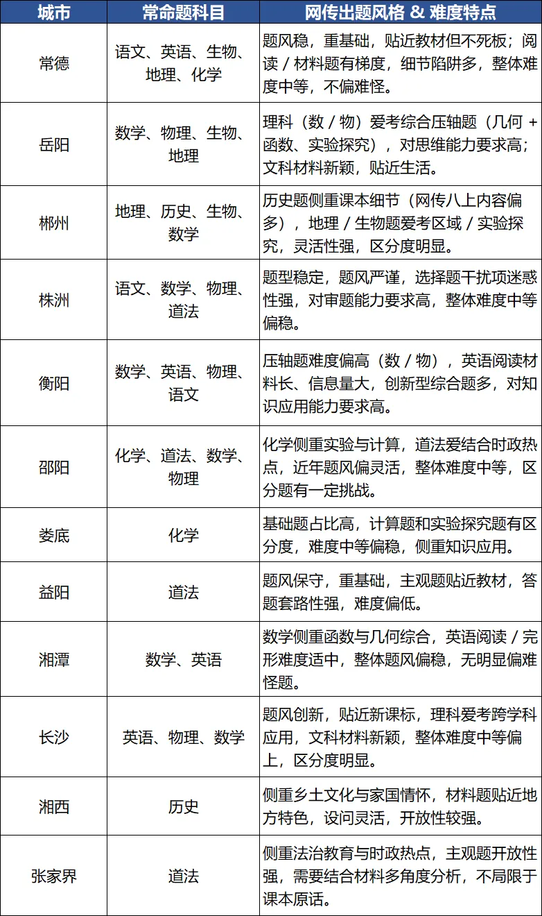 网传26年中考湖南卷命题人来自这些城市! 第5张