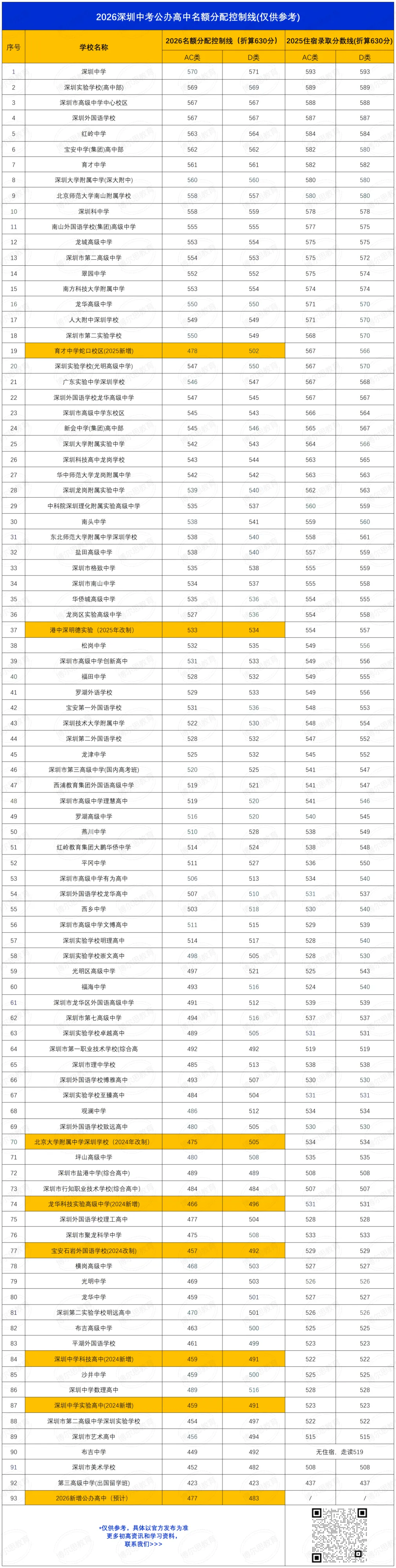 指标生改“名额分配”!2026深圳中考指标生政策解读,附:名额分配录取控制线参考 第8张