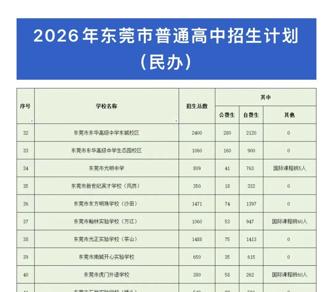 东莞中考平行志愿政策真的会让家长轻松吗?是捷径还是更大的坑,一文详解 第2张