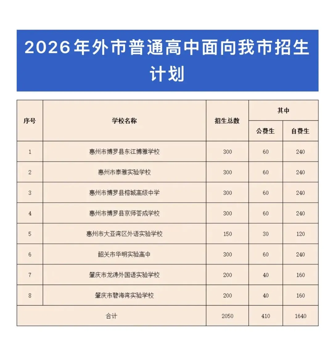 东莞中考平行志愿政策真的会让家长轻松吗?是捷径还是更大的坑,一文详解 第3张