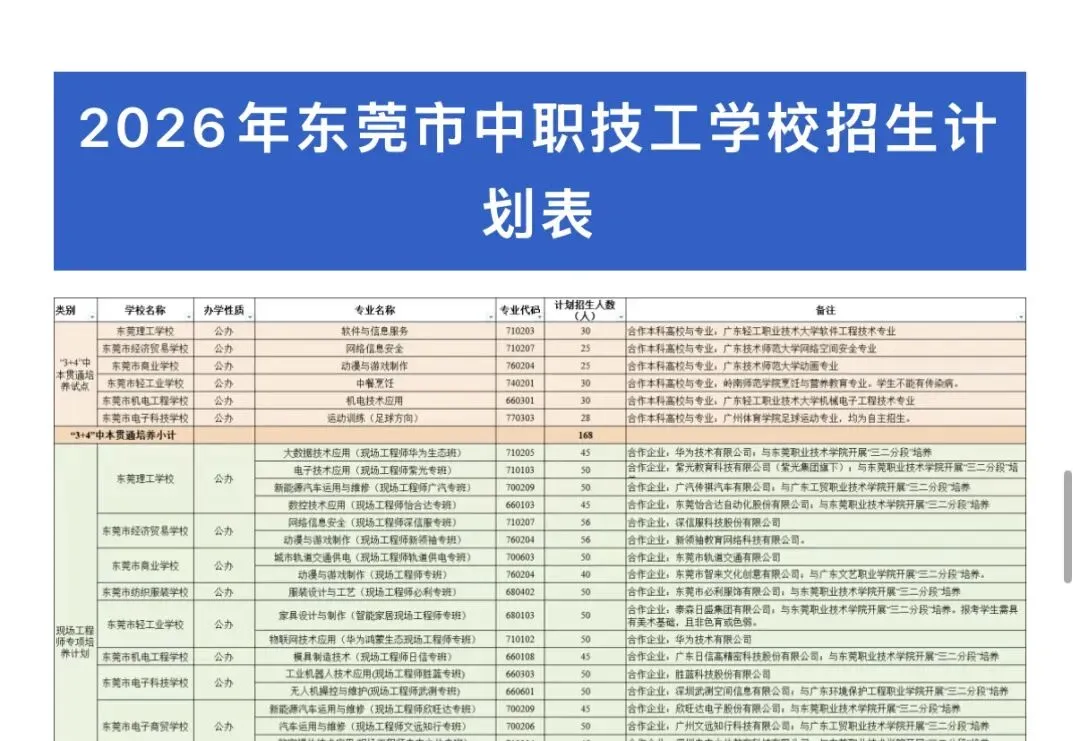 东莞中考平行志愿政策真的会让家长轻松吗?是捷径还是更大的坑,一文详解 第4张