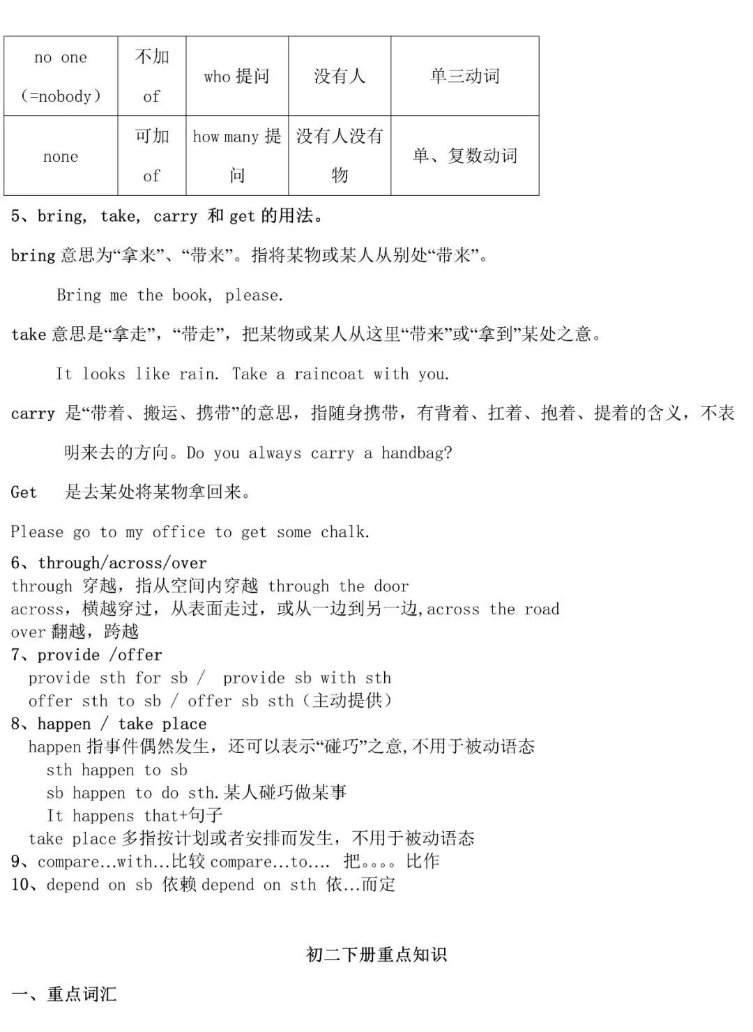 2026年中考英语知识点总复习 第9张