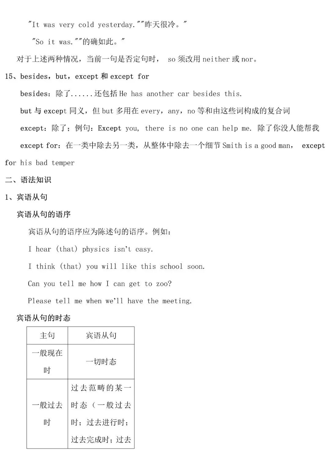2026年中考英语知识点总复习 第12张