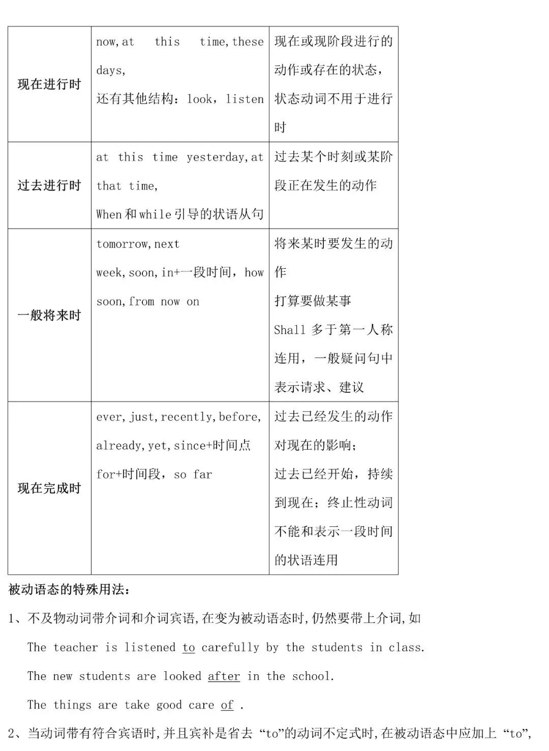 2026年中考英语知识点总复习 第16张