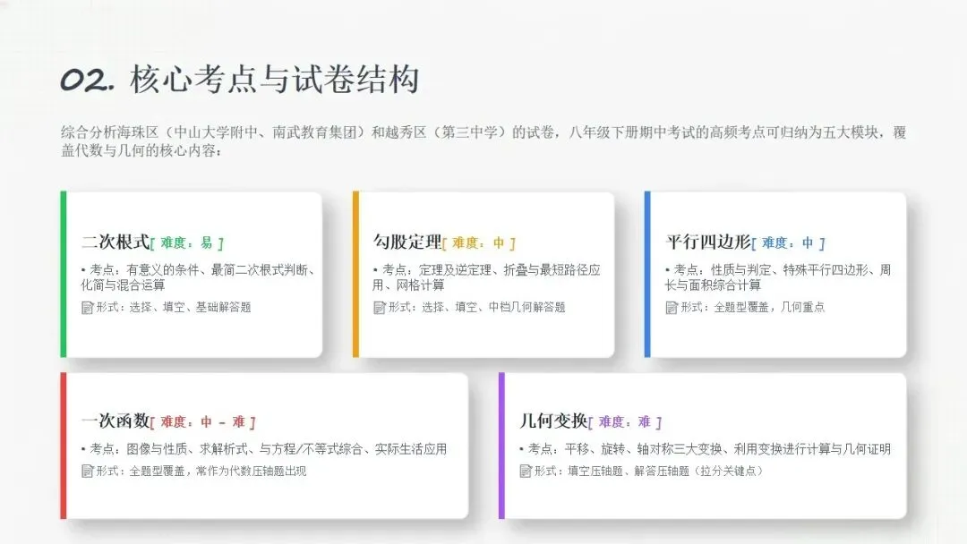 海珠 + 越秀初二下期中数学深度剖析!真题 错题原因 难点例题,提分必看! 第6张