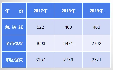 历城二中(稼轩高中)2020年中考招生问答 第6张