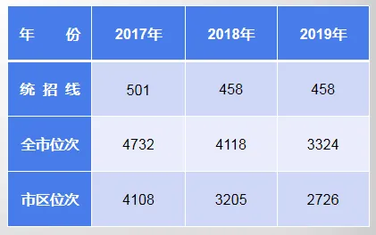 历城二中(稼轩高中)2020年中考招生问答 第7张