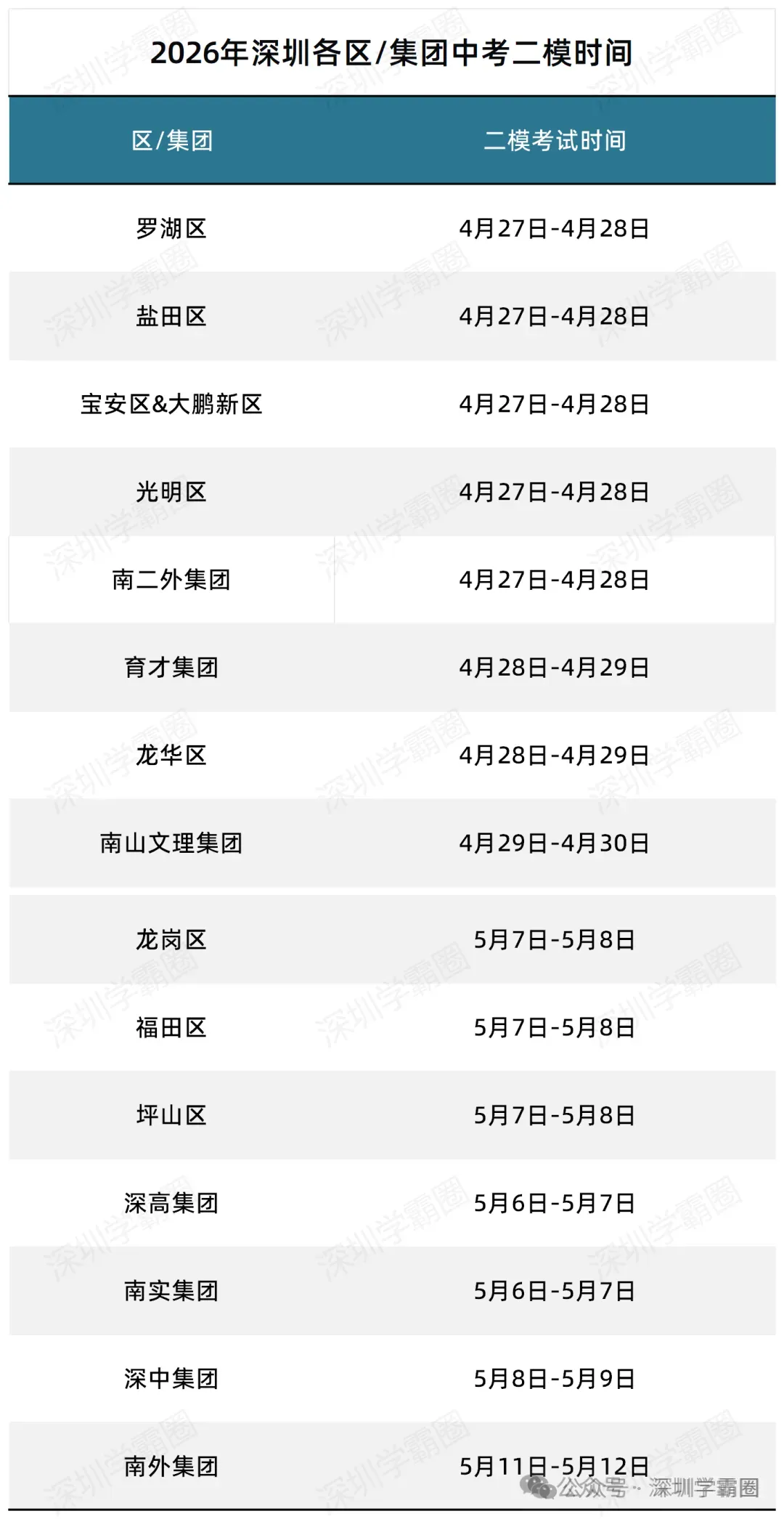 2026光明区中考二模等级线! 第4张