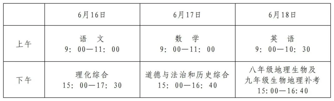 临夏州2026年高中阶段学校招生考试(中考)政策解读 第3张