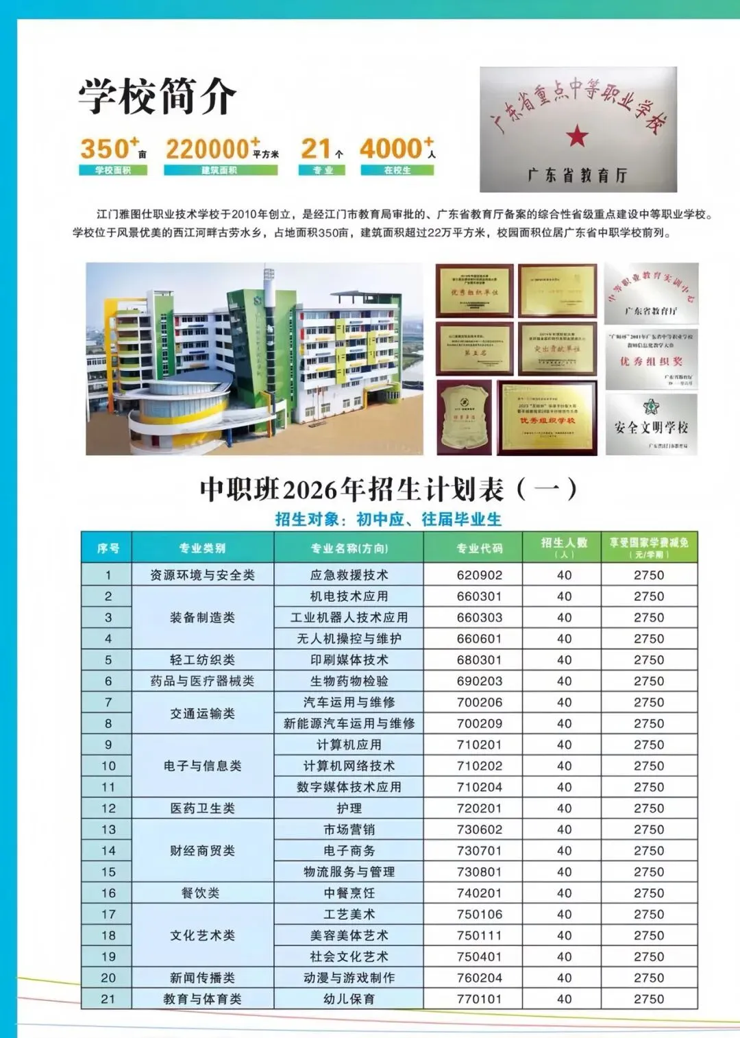 中考落榜选对路,江门雅图仕职校,直通世界五百强企业! 第8张