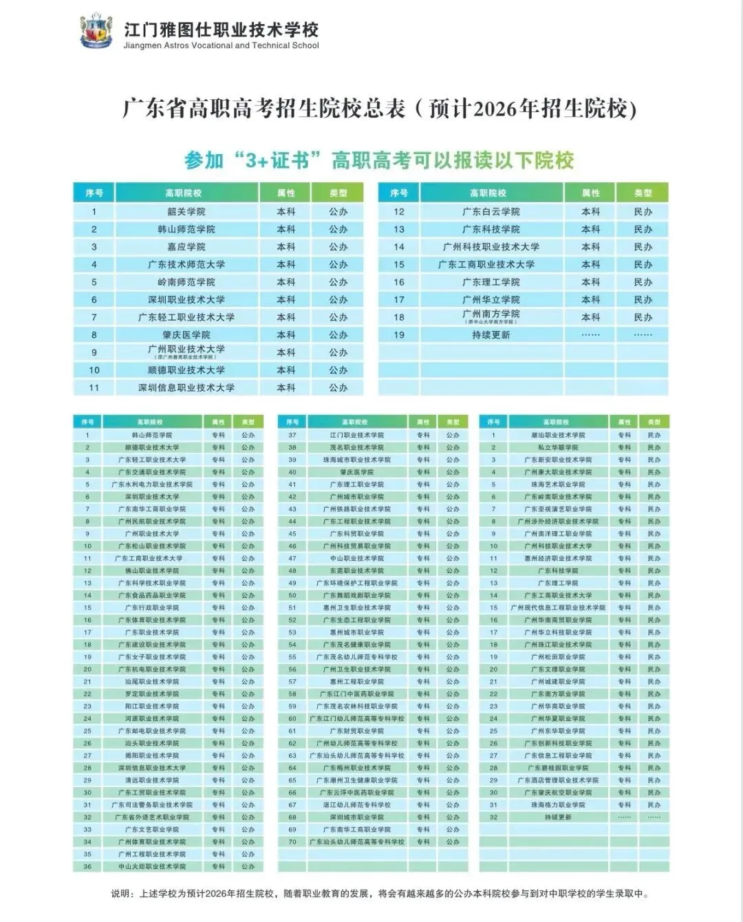 中考落榜选对路,江门雅图仕职校,直通世界五百强企业! 第10张