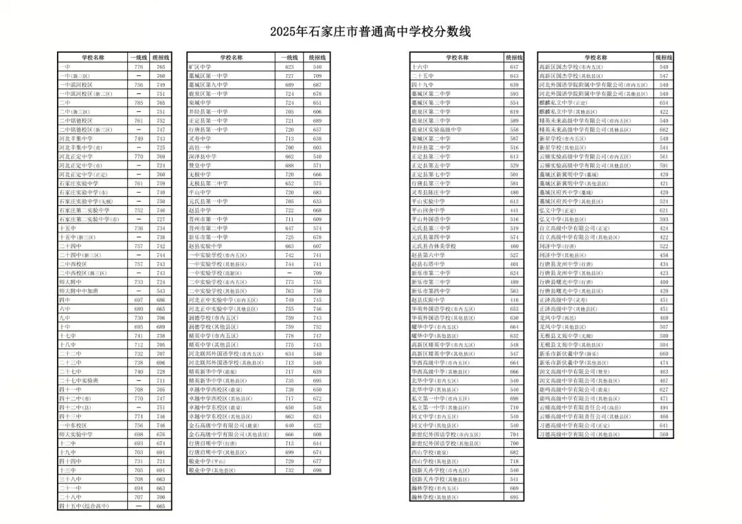 【中考分析】初三一模试卷分析这样做,突破分数瓶颈!学习效率倍增,附2024,2025录取分数对比参考 第2张