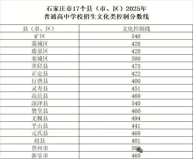 【中考分析】初三一模试卷分析这样做,突破分数瓶颈!学习效率倍增,附2024,2025录取分数对比参考 第3张