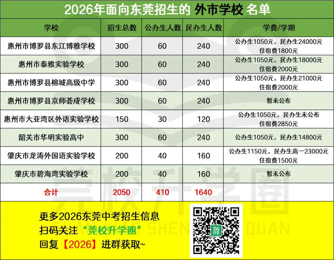 2026东莞中考5大招生变化一文解读!哪类学生最受益?数据说话 第5张