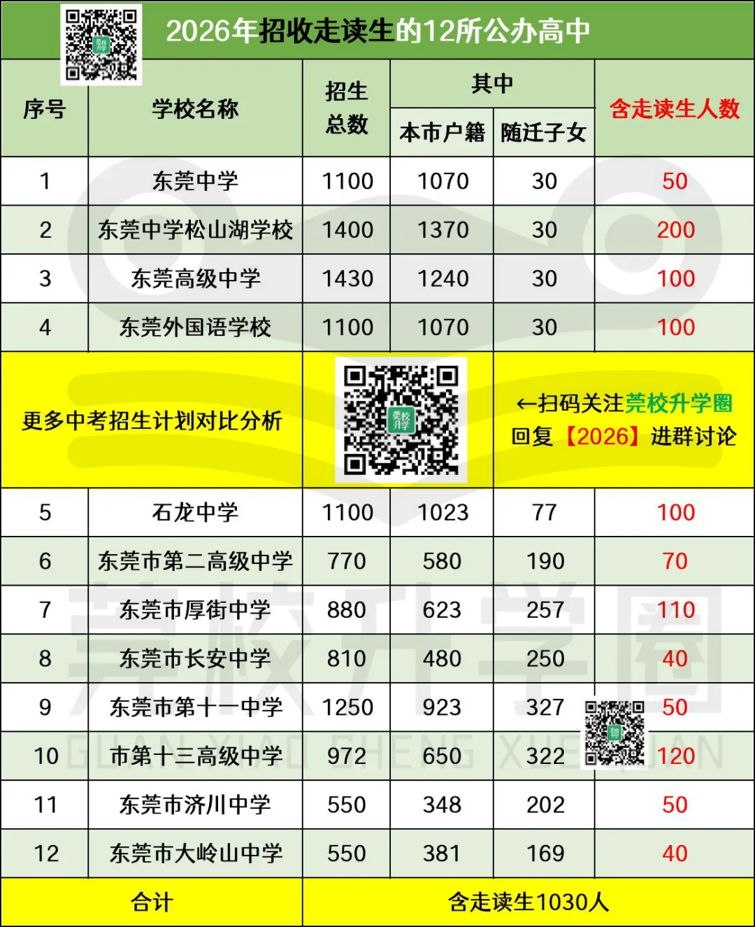 2026东莞中考5大招生变化一文解读!哪类学生最受益?数据说话 第12张