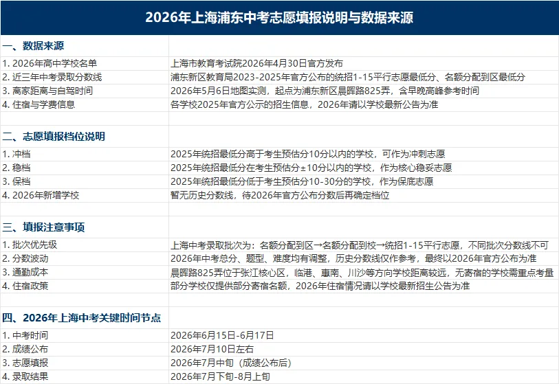 中考志愿填报超省心,用豆包1小时搞定浦东68所高中志愿参考表(其他区类似操作) 第4张