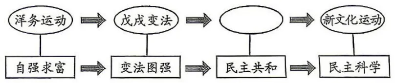 这下开心了(市摸试卷的变形) 第3张
