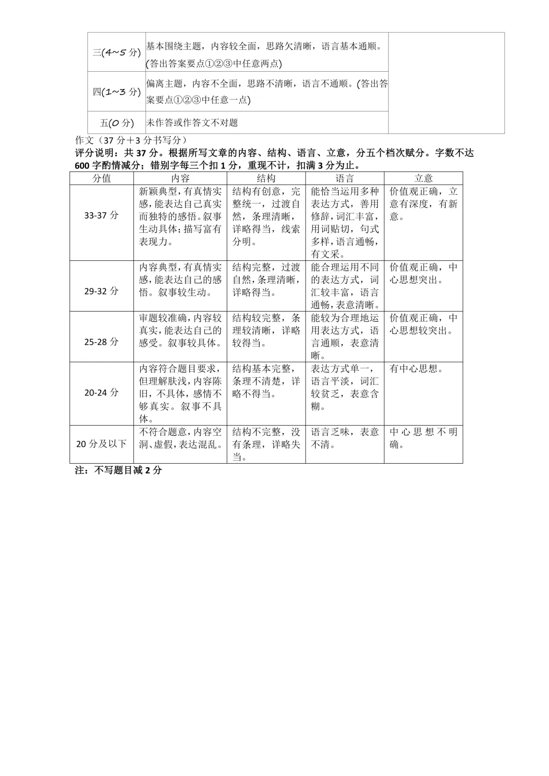 【初二期中】大同一中八年级期中质量监测试卷+答案 第16张