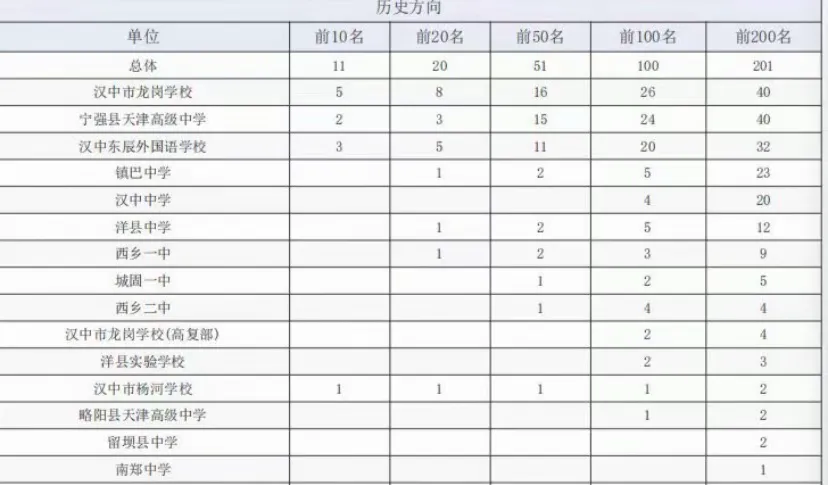 2026届高三家长看过来!从模考到高考,进步最大和最易失常的是哪类考生?怎样正确对待? 第4张