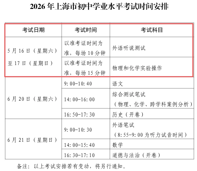 倒计时10天!上海中考理化实验操作即将开考,千万别因细节丢分! 第2张