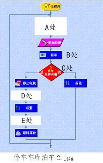 2026年信息科技学业水平考试模拟试卷来了,考试内容发生重大变化 第2张