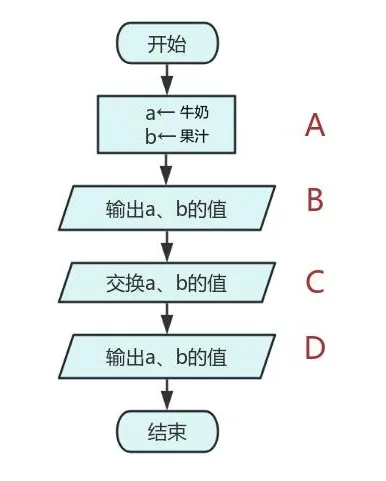 2026年信息科技学业水平考试模拟试卷来了,考试内容发生重大变化 第3张