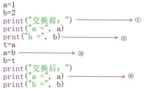 2026年信息科技学业水平考试模拟试卷来了,考试内容发生重大变化 第4张