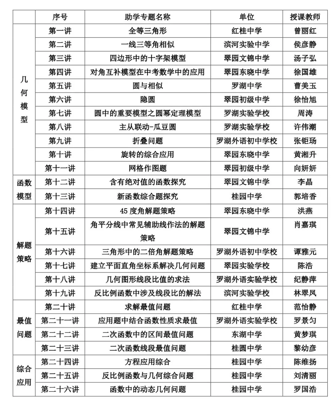 罗湖区中考备考“百师助学”课程之第12讲《垂直问题的应对策略》——汪德萍 第35张