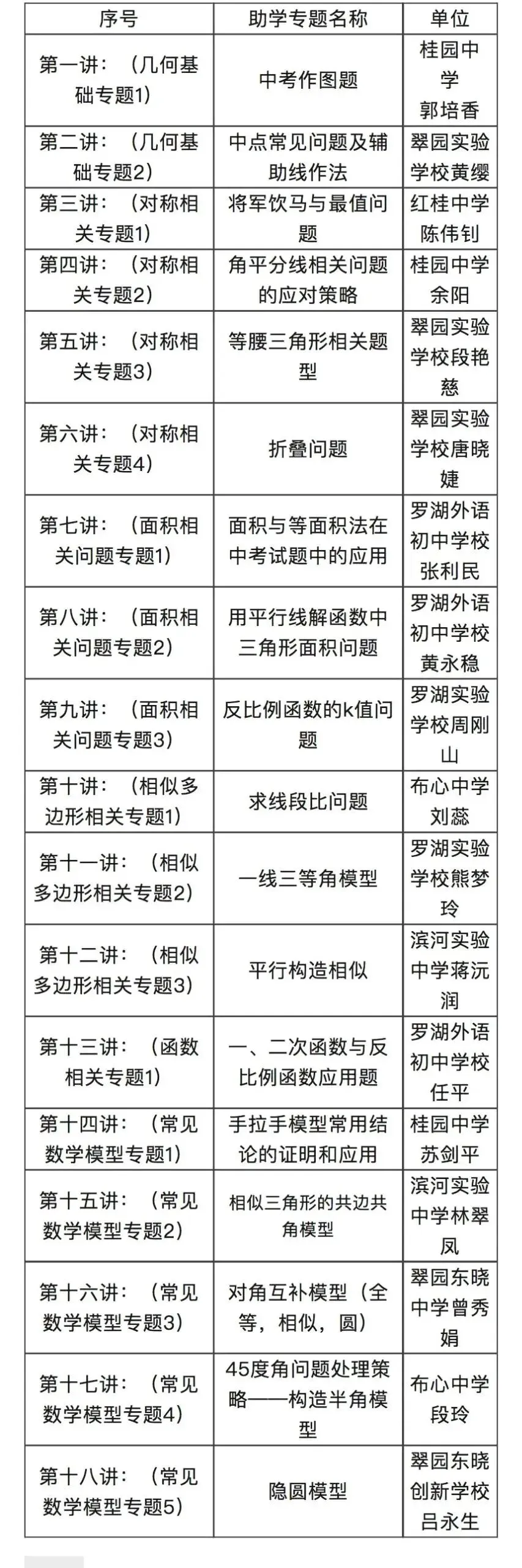 罗湖区中考备考“百师助学”课程之第12讲《垂直问题的应对策略》——汪德萍 第36张