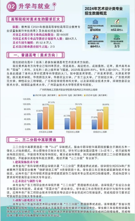 【2026 中考择校】广州市海珠工艺美术职业学校院校介绍 第9张