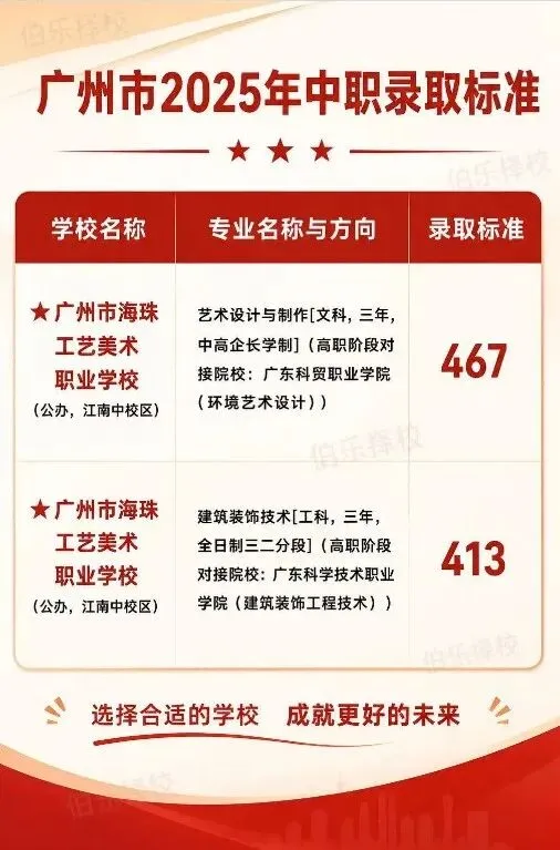 【2026 中考择校】广州市海珠工艺美术职业学校院校介绍 第11张